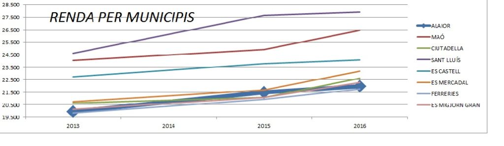 FOTO RENDA PER MUNICIPIS