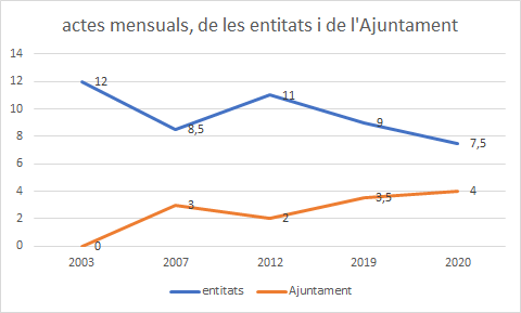 Municipalitzar la cultura, enterrar la iniciativa.